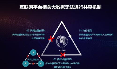 互聯(lián)網(wǎng)金融風險管控迫時待新，數(shù)字技術驅(qū)動盤石反欺詐產(chǎn)品應運而生