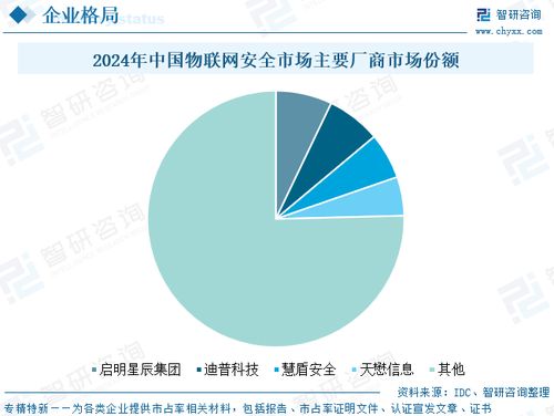 2025年中國物聯(lián)網(wǎng)安全行業(yè)發(fā)展政策、競爭格局及趨勢分析