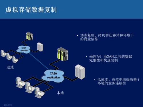 主流容災技術對比 網(wǎng)絡工程師必知