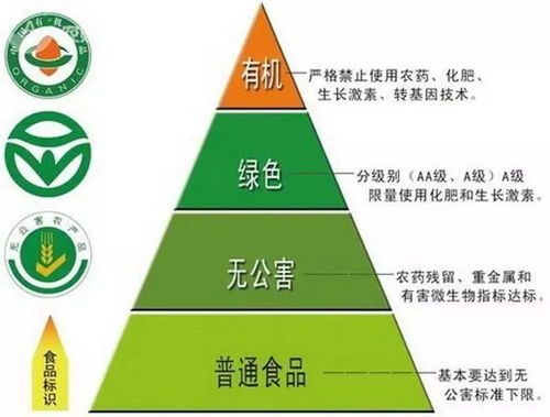 我省“三品一標(biāo)”農(nóng)業(yè)發(fā)展與建筑勞務(wù)分包 產(chǎn)業(yè)升級與規(guī)范化管理的雙軌并行
